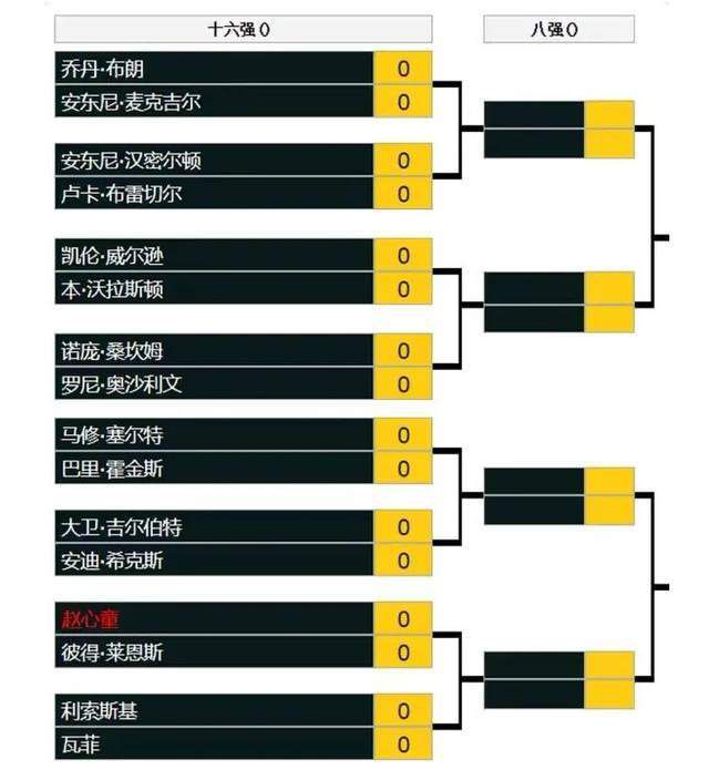 【比赛关键事件】第20分钟，卢顿门将卡明斯基后场出球直接踢出界外，阿森纳快发界外球，萨卡拿球进入禁区倒三角传球，马丁内利跟进推射得手，阿森纳1-0卢顿。